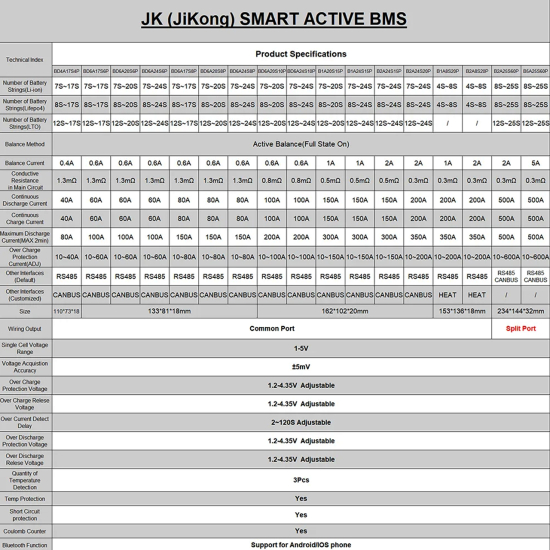 JK BMS 300A 4S-8S Lifepo4/Li-ion/LTO з активним балансуванням 2A (JK- B2A8S30P) з кнопкою JiKong