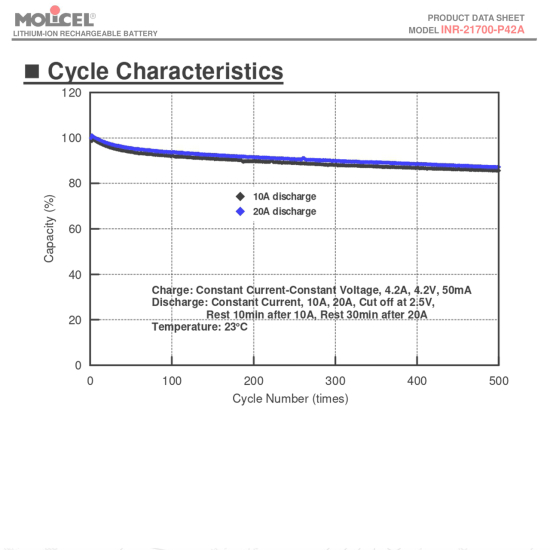 Акумулятор Molicel INR21700-P42A (4200mAh, 45A, 3,7V, ≤10mΩ, Li-ion), високоточний, без оплати захисту, оригінал, нові збірка акумуляторів для FPV