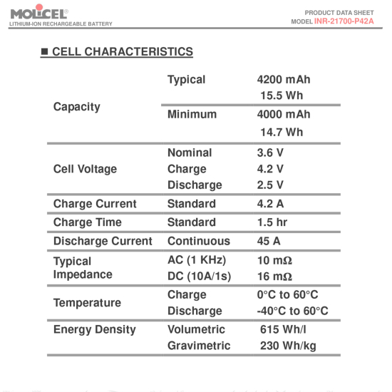 Акумулятор Molicel INR21700-P42A (4200mAh, 45A, 3,7V, ≤10mΩ, Li-ion), високоточний, без оплати захисту, оригінал, нові збірка акумуляторів для FPV