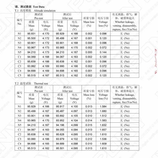 Акумулятор високої ємності DL 26650-5000mAh Li-ion літій-іонний 3,7В-4,2В 18,5Wh зелений
