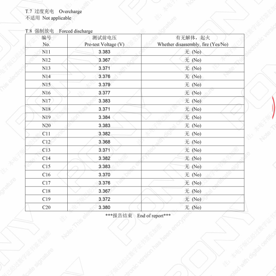Акумулятор високої ємності DL 26650-5000mAh Li-ion літій-іонний 3,7В-4,2В 18,5Wh зелений